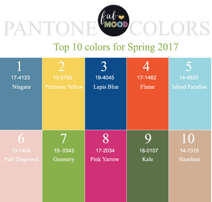 Pantone Spring 2017 | fabmood.com #weddingtheme #weddingcolours #pantone